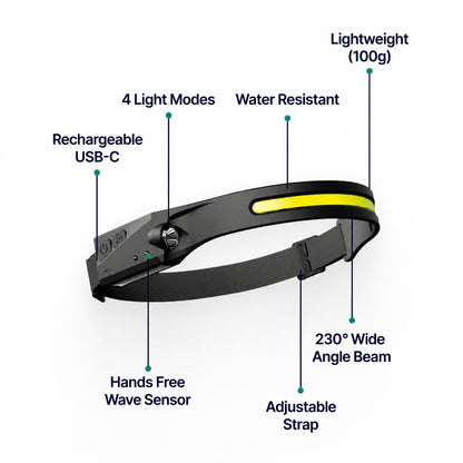 Celinva Wide-Beam Headlamp